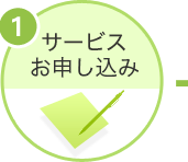 1.サービス申込