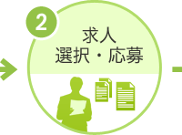 2.求人選択・応募