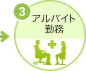 3.アルバイト勤務
