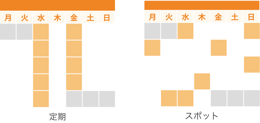 各雇用形態のスケジュール例