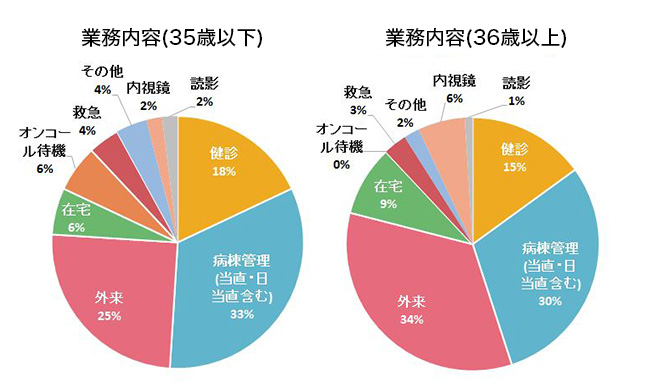 グラフ_業務内容