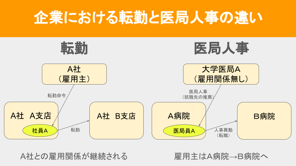 企業における転勤と医局人事の違い