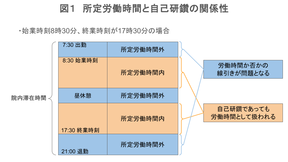 所定労働時間と自己研鑽の関係性