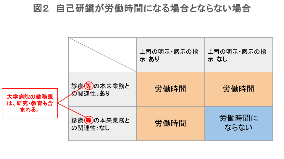 自己研鑽が労働時間になる場合とならない場合