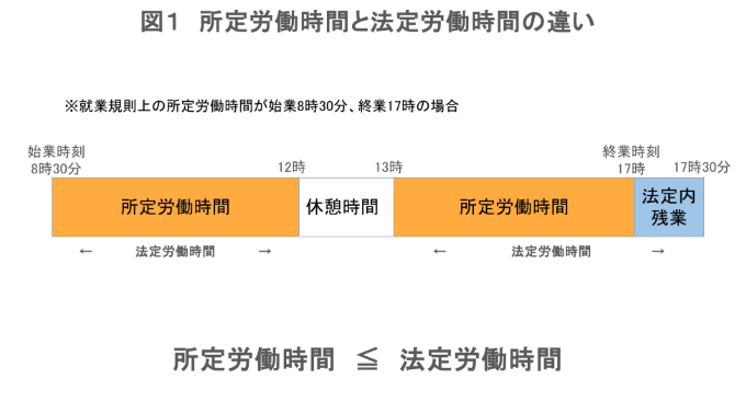 所定労働時間と法定労働時間の違い