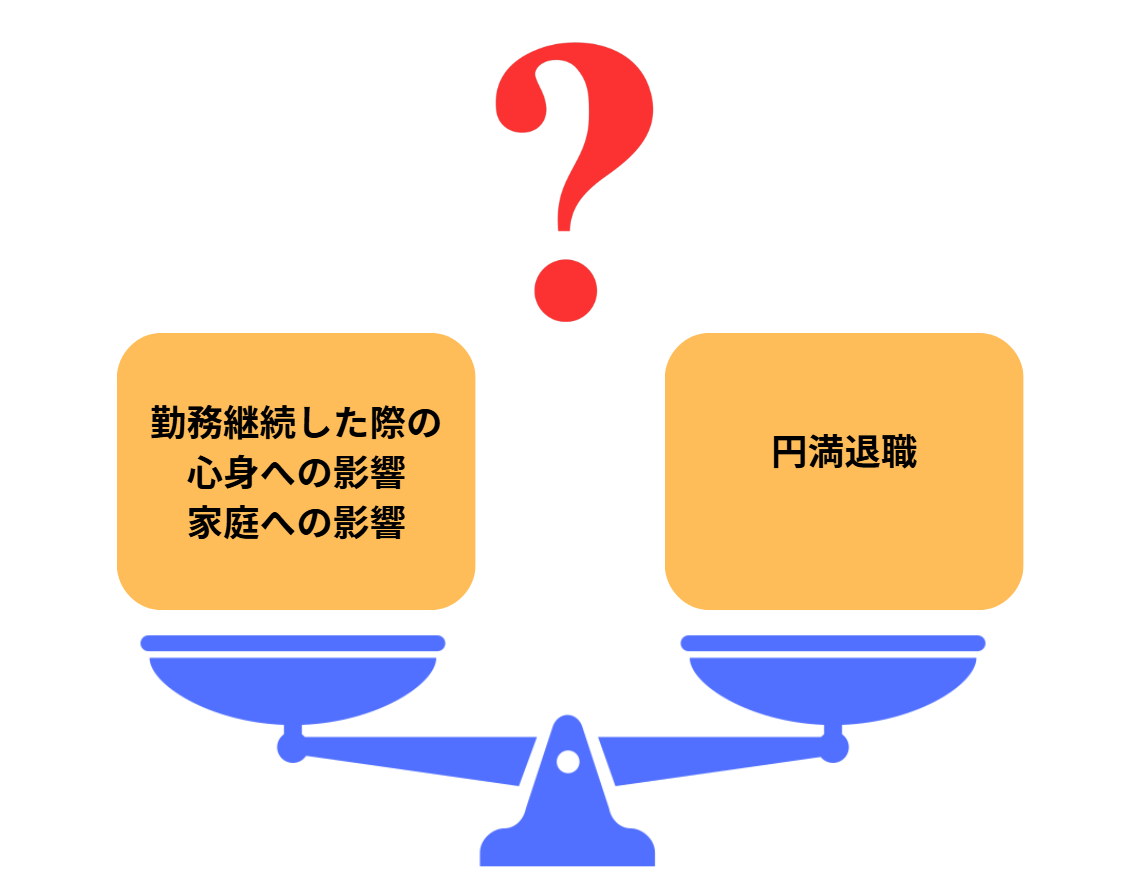勤務継続した際の心身・家庭への影響と円満退職とを天秤にかける図