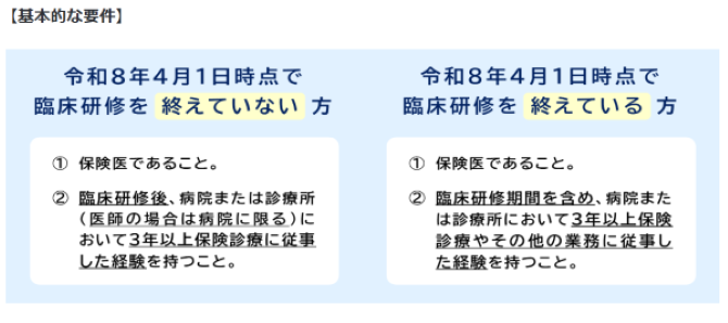 基本的な案件