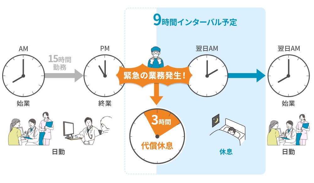 >代償休息イメージ